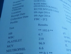 Blood counts, including 6.6 neutrophils